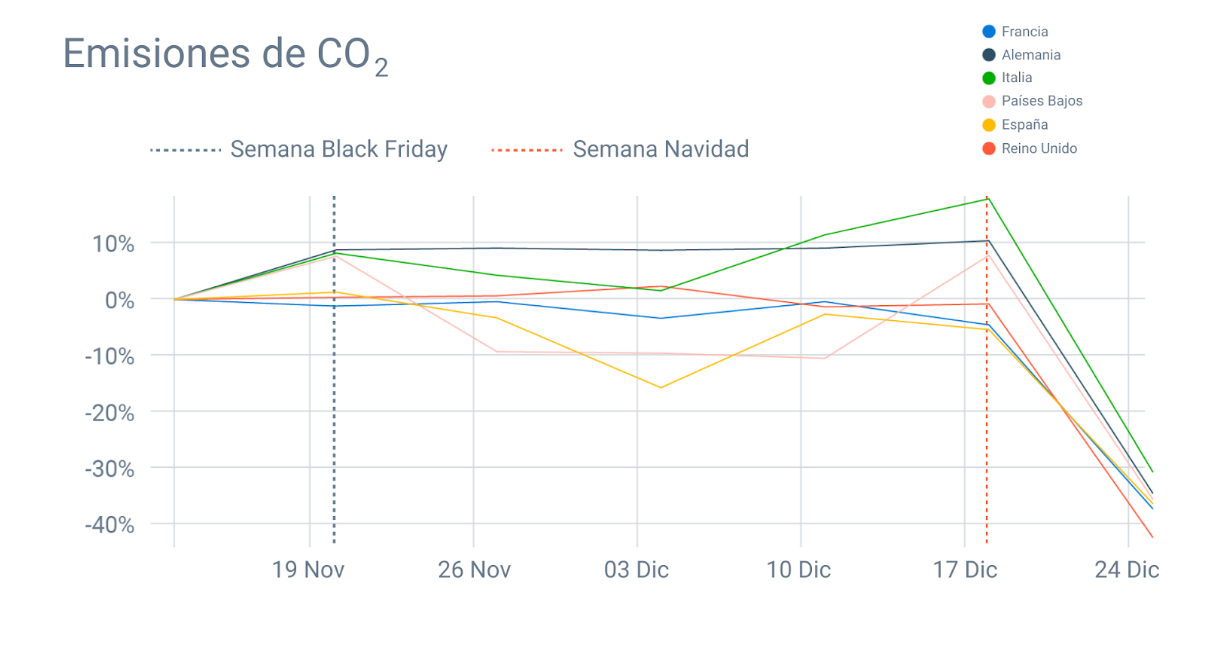 emisiones de CO2